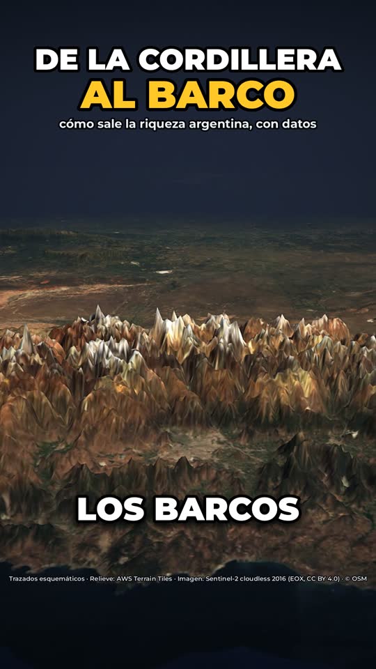 La riqueza está en la cordillera. Los barcos, en el Atlántico