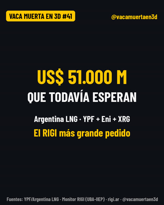 Argentina LNG, el proyecto que espera