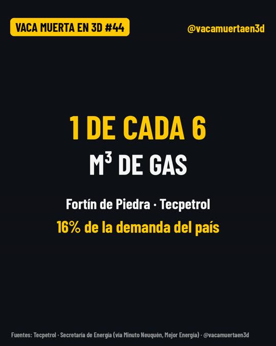 Fortín de Piedra