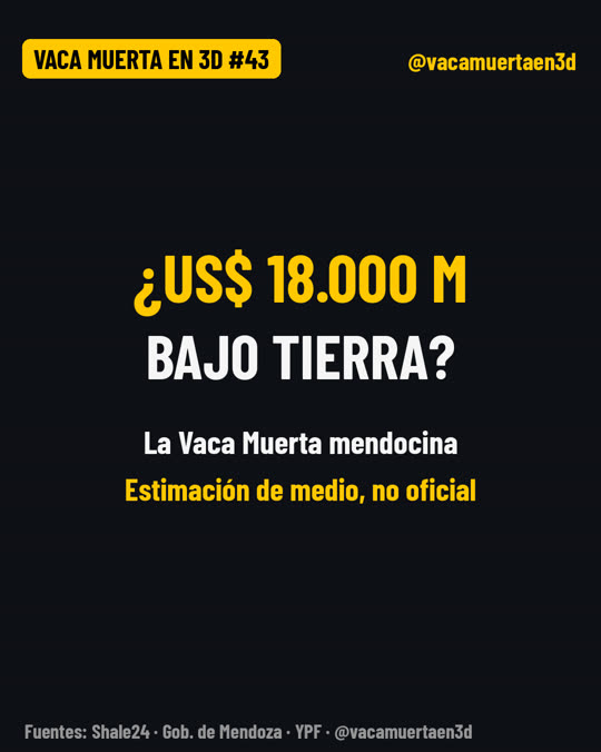 Vaca Muerta en Mendoza
