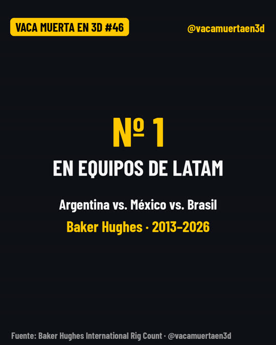 Argentina vs. México vs. Brasil