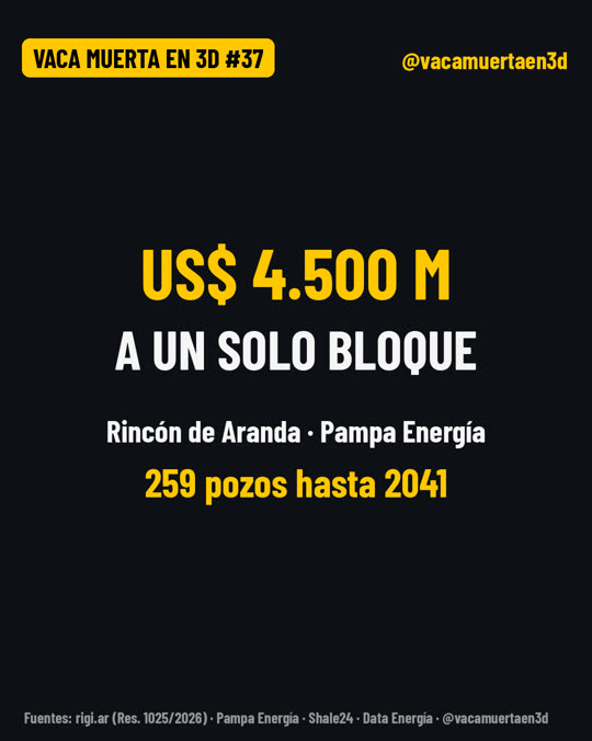 Rincón de Aranda