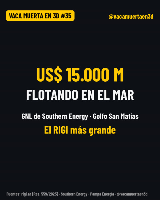 GNL flotante frente a Río Negro