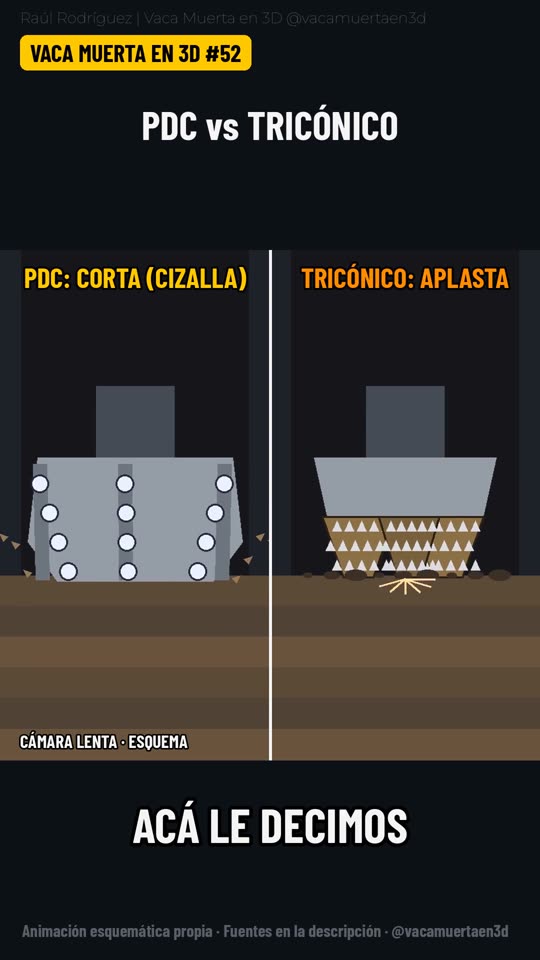 Trépano PDC vs tricónico: ¿corta o aplasta?