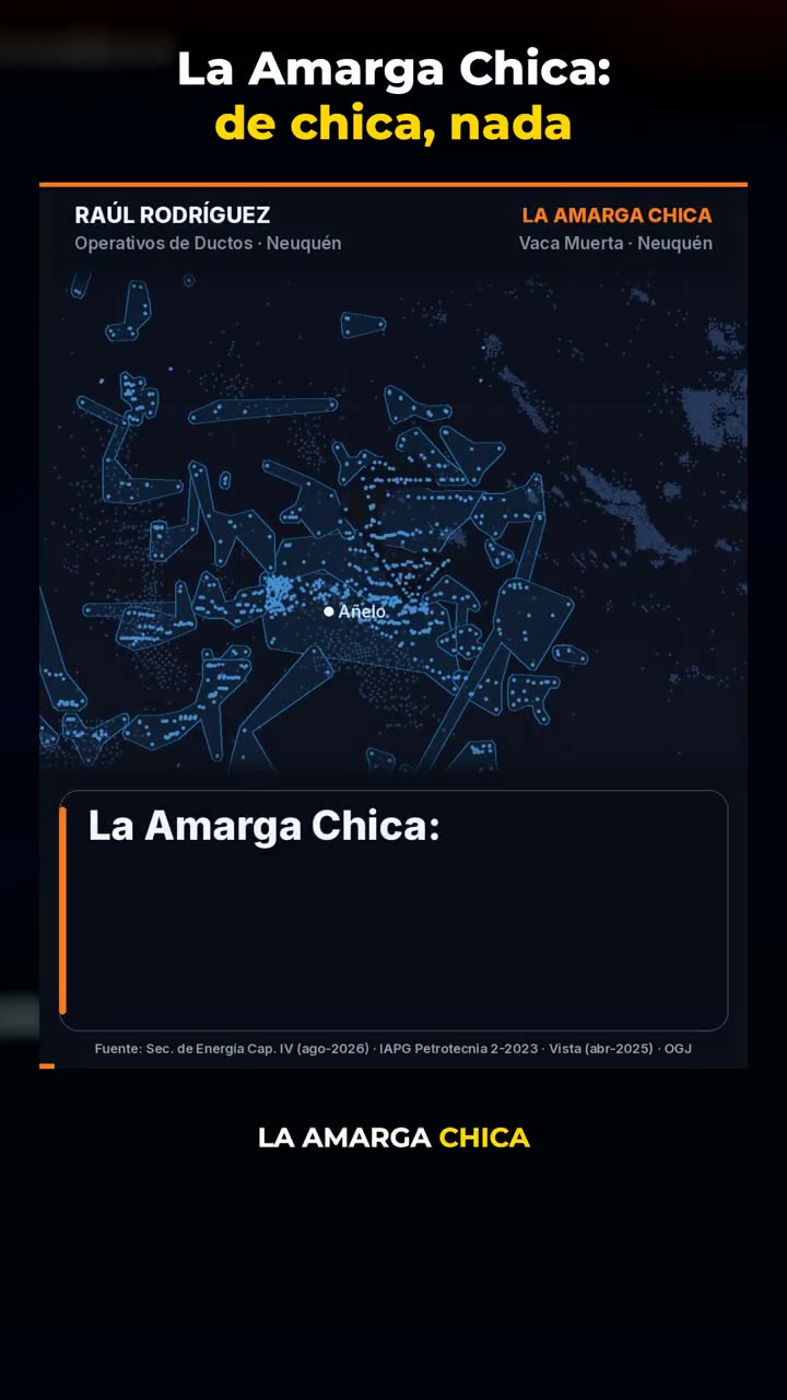 La Amarga Chica